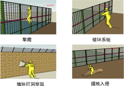 牡丹江西安区周界防范报警系统四号