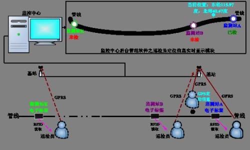 牡丹江西安区巡更系统八号