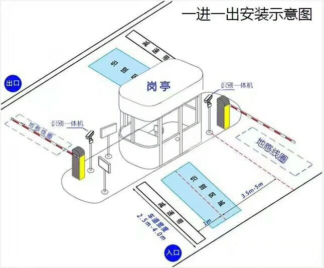 牡丹江西安区标准车牌识别系统安装图