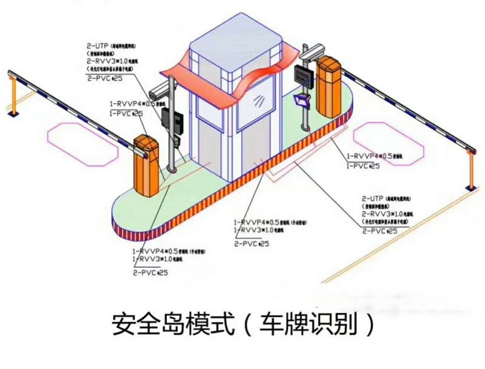 牡丹江西安区双通道带岗亭车牌识别