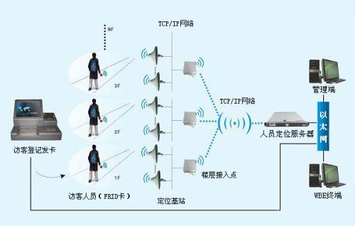 牡丹江西安区人员定位系统一号