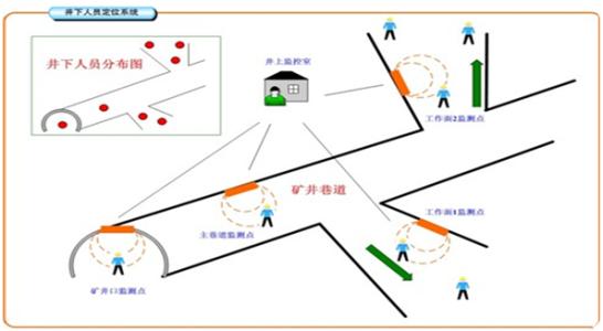 牡丹江西安区人员定位系统七号